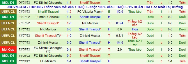 Nhận định, soi kèo Viktoria Plzen vs Sheriff, 0h ngày 10/8 - Ảnh 3