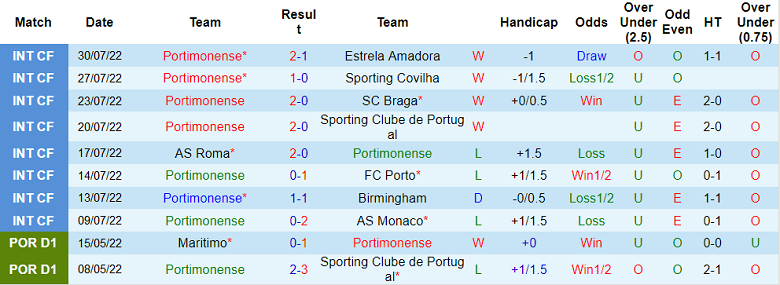 Soi kèo, dự đoán Macao Chaves vs Guimaraes, 2h30 ngày 8/8 - Ảnh 1