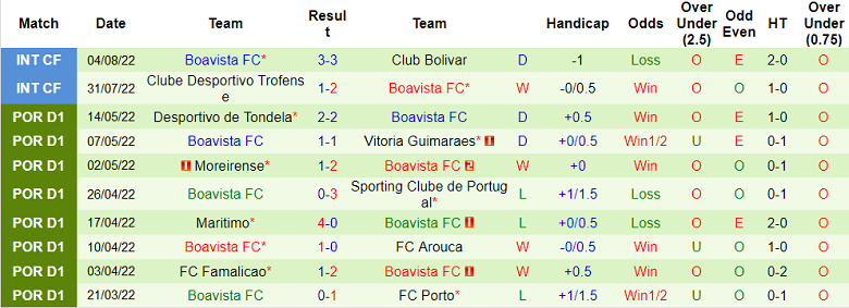 Soi kèo, dự đoán Macao Chaves vs Guimaraes, 2h30 ngày 8/8 - Ảnh 2