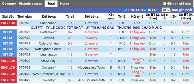 Soi kèo, dự đoán Macao Coventry vs Rotherham, 21h ngày 7/8 - Ảnh 1