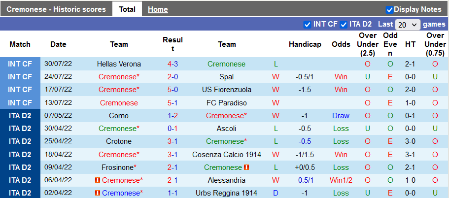 Soi kèo, dự đoán Macao Cremonese vs Ternana, 2h00 ngày 9/8 - Ảnh 1