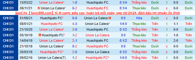 Soi kèo, dự đoán Macao Huachipato vs Unión La Calera, 5h ngày 9/8 - Ảnh 1