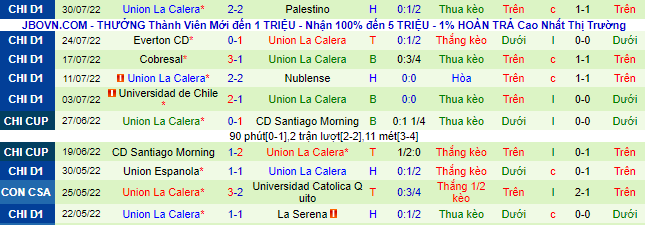 Soi kèo, dự đoán Macao Huachipato vs Unión La Calera, 5h ngày 9/8 - Ảnh 3