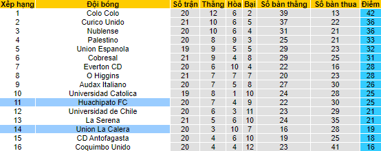 Soi kèo, dự đoán Macao Huachipato vs Unión La Calera, 5h ngày 9/8 - Ảnh 4