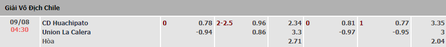 Soi kèo, dự đoán Macao Huachipato vs Unión La Calera, 5h ngày 9/8 - Ảnh 5
