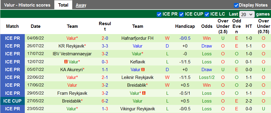 Soi kèo tài xỉu Akranes vs Valur Reykjavik hôm nay, 2h15 ngày 9/8 - Ảnh 2