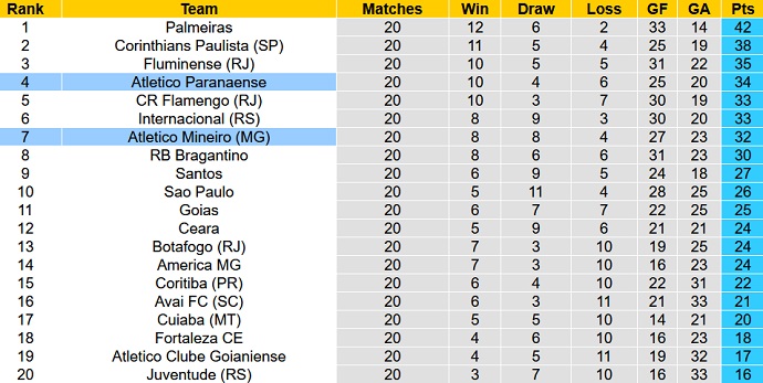 Soi kèo tài xỉu Atlético Mineiro vs Athletico Paranaense hôm nay 5h00 ngày 8/8 - Ảnh 5