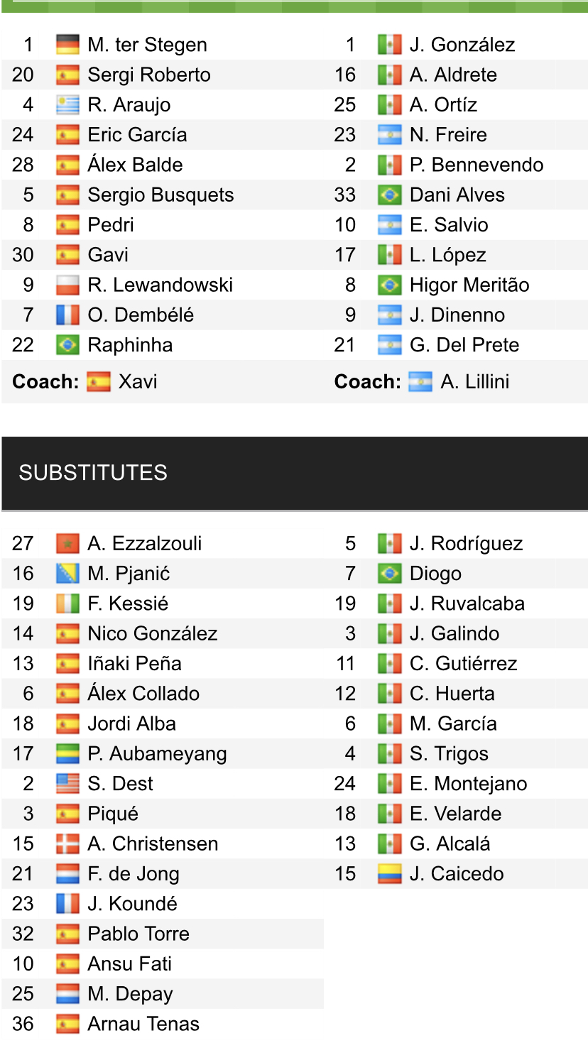 Đội hình ra sân chính thức Barcelona vs Pumas UNAM, 1h ngày 8/8 (cập nhật) - Ảnh 1