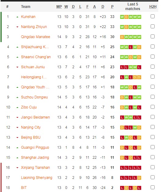 Nhận định, soi kèo Heilongjiang Ice vs BIT, 18h30 ngày 9/8 - Ảnh 4