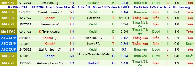 Nhận định, soi kèo PSM vs Kedah, 18h ngày 9/8 - Ảnh 4