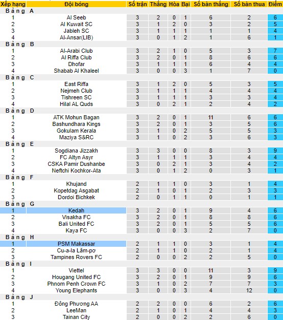 Nhận định, soi kèo PSM vs Kedah, 18h ngày 9/8 - Ảnh 5