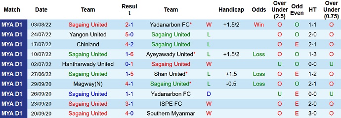 Nhận định, soi kèo Sagaing vs Myawady, 15h30 ngày 8/8 - Ảnh 1