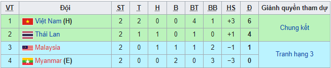 Nhận định, soi kèo U19 Malaysia vs U19 Myanmar, 16h ngày 9/8 - Ảnh 4
