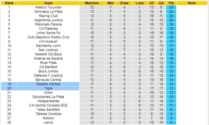 Phân tích kèo hiệp 1 Tigre vs Rosario Central, 6h ngày 9/8 - Ảnh 4