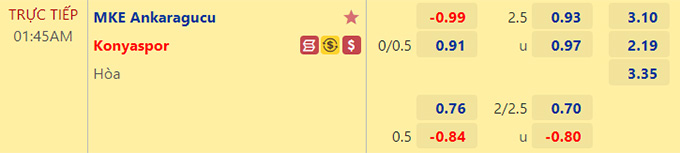 Soi kèo, dự đoán Macao Ankaragucu vs Konyaspor, 1h45 ngày 9/8 - Ảnh 1