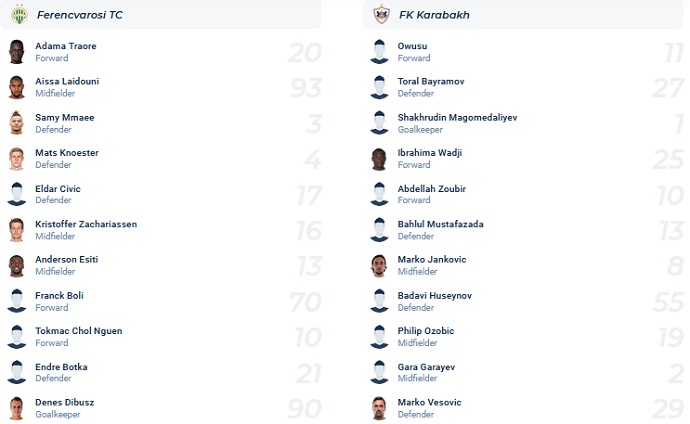 Soi kèo, dự đoán Macao Ferencvaros vs Qarabag 1h00 ngày 10/8 - Ảnh 4