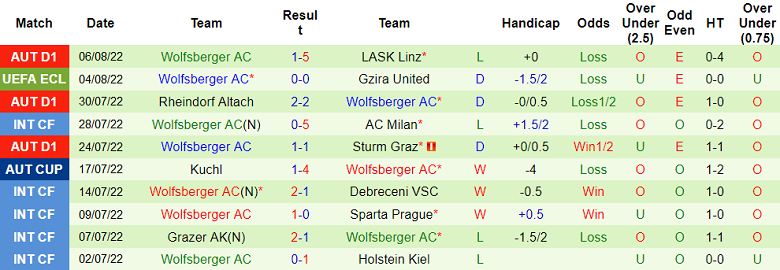 Soi kèo, dự đoán Macao Gzira vs Wolfsberger, 23h ngày 9/8 - Ảnh 2