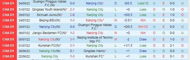 Soi kèo, dự đoán Macao Nanjing City vs Beijing BSU, 15h ngày 9/8 - Ảnh 1