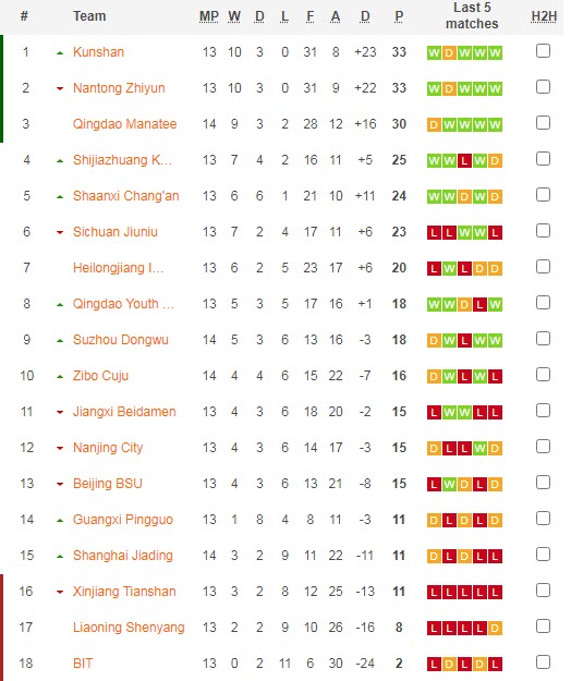 Soi kèo, dự đoán Macao Nanjing City vs Beijing BSU, 15h ngày 9/8 - Ảnh 4