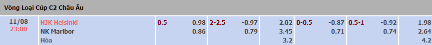Biến động tỷ lệ kèo HJK vs Maribor, 23h ngày 11/8 - Ảnh 2