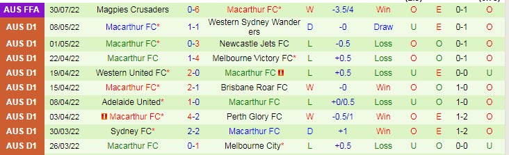 Nhận định, soi kèo Modbury Jets vs Macarthur, 16h30 ngày 10/8 - Ảnh 2