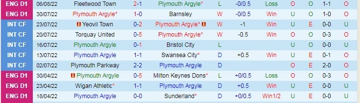 Nhận định, soi kèo Plymouth vs Peterborough, 1h45 ngày 11/8 - Ảnh 1