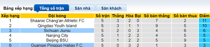 Nhận định, soi kèo Sichuan Jiuniu vs Guangxi Pingguo, 15h ngày 9/8 - Ảnh 4