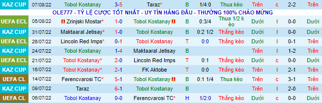 Nhận định, soi kèo Tobol vs Zrinjski, 21h ngày 11/8 - Ảnh 2