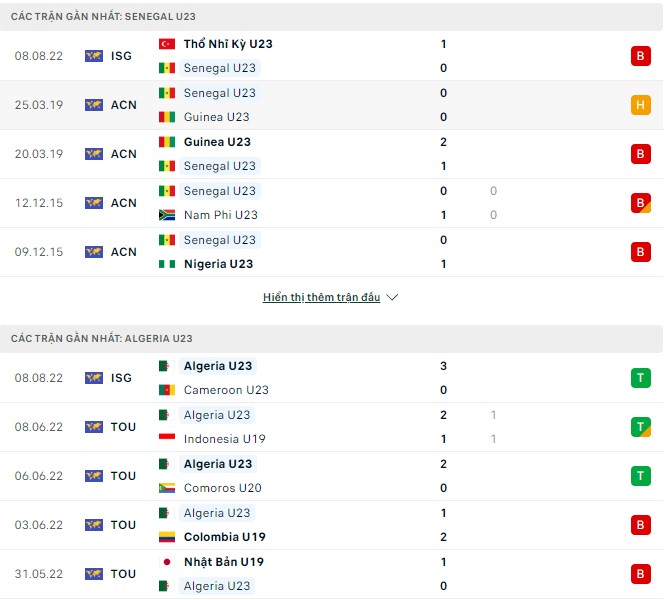 Nhận định, soi kèo U23 Senegal vs U23 Algeria, 21h00 ngày 10/08 - Ảnh 1
