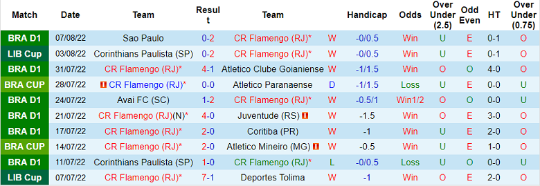 Phân tích kèo hiệp 1 Flamengo vs Corinthians, 7h30 ngày 10/8 - Ảnh 1