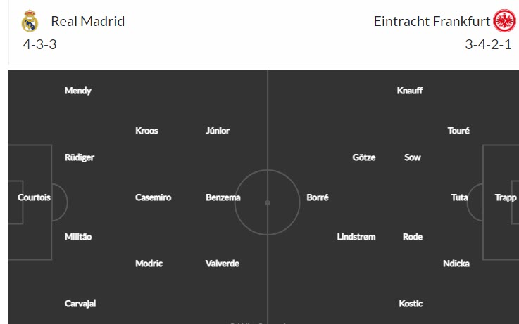 Soi kèo đặc biệt Real Madrid vs Eintracht Frankfurt, 2h ngày 11/8 - Ảnh 5