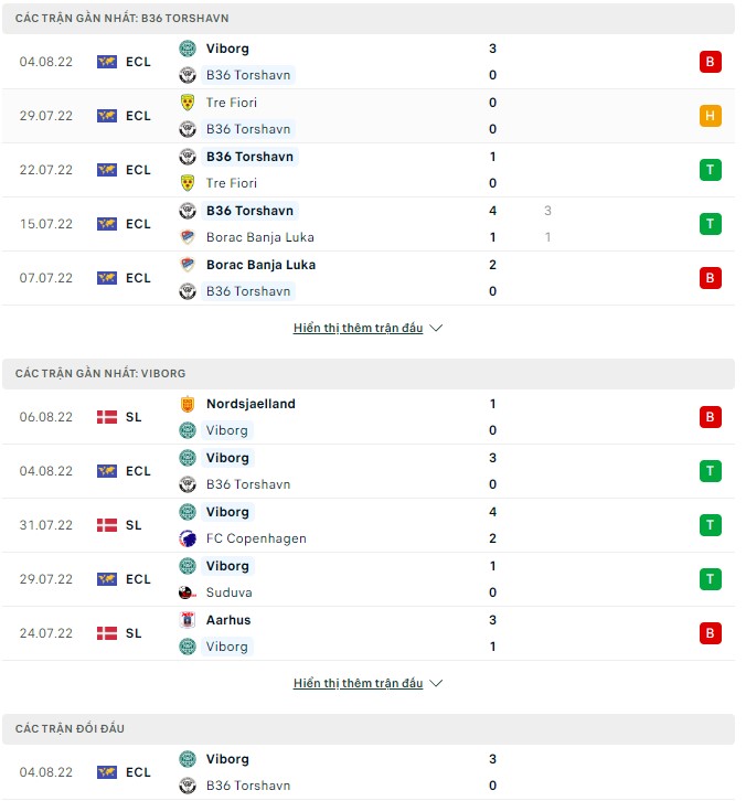 Soi kèo, dự đoán Macao B36 vs Viborg, 01h00 ngày 10/08 - Ảnh 2