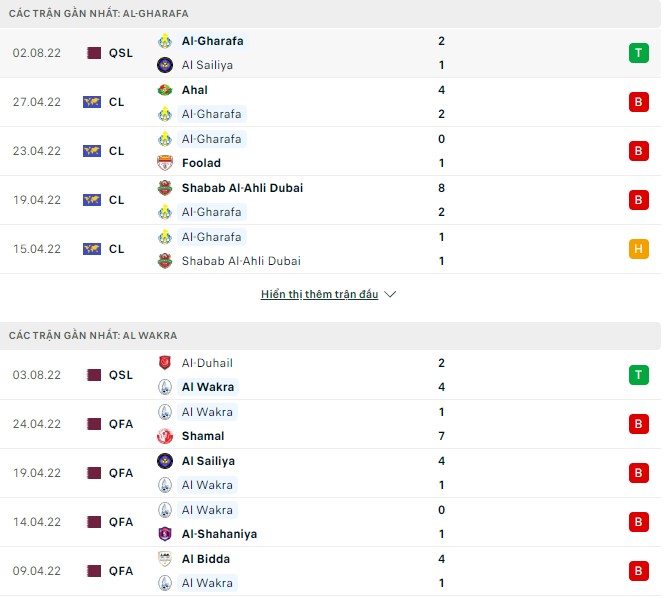 Soi kèo tài xỉu Al-Gharafa vs Al Wakra hôm nay, 21h30 ngày 10/08 - Ảnh 1