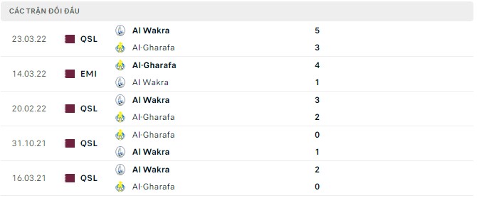 Soi kèo tài xỉu Al-Gharafa vs Al Wakra hôm nay, 21h30 ngày 10/08 - Ảnh 2