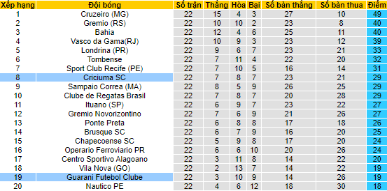 Soi kèo tài xỉu Criciúma vs Guarani hôm nay, 7h05 ngày 11/8 - Ảnh 4