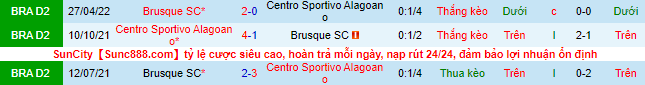 Soi kèo tài xỉu CSA/AL vs Brusque hôm nay, 6h30 ngày 10/8 - Ảnh 1