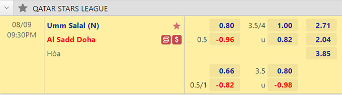 Soi kèo tài xỉu Umm Salal vs Al Sadd hôm nay, 21h30 ngày 9/8 - Ảnh 1