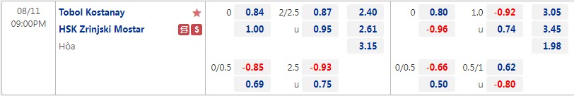 Biến động tỷ lệ kèo Tobol vs Zrinjski, 21h ngày 11/8 - Ảnh 1