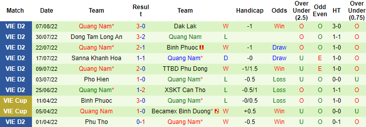 Nhận định, soi kèo Bà Rịa Vũng Tàu vs Quảng Nam, 18h ngày 12/8 - Ảnh 2