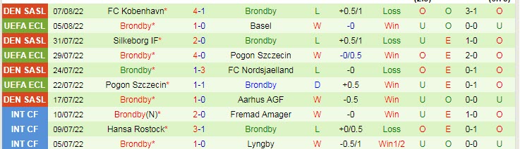 Nhận định, soi kèo Basel vs Brondby, 0h ngày 12/8 - Ảnh 2