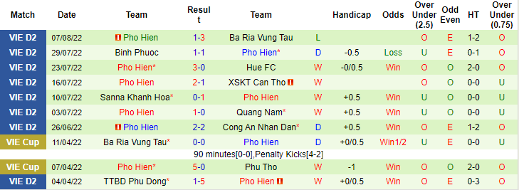 Nhận định, soi kèo Đắk Lắk vs Phố Hiến, 15h30 ngày 12/8 - Ảnh 2