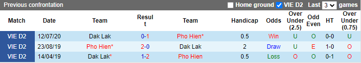 Nhận định, soi kèo Đắk Lắk vs Phố Hiến, 15h30 ngày 12/8 - Ảnh 3