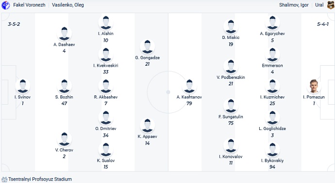 Nhận định, soi kèo Fakel vs Ural, 23h30 ngày 12/8 - Ảnh 4