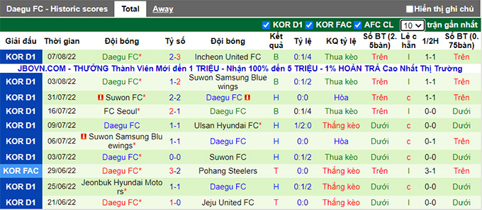 Nhận định, soi kèo Gangwon vs Daegu, 17h30 ngày 10/8 - Ảnh 2