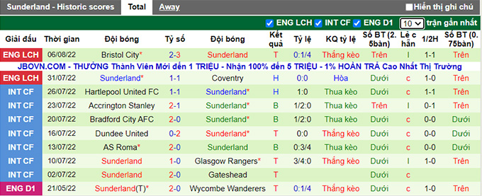 Nhận định, soi kèo Sheffield Wed vs Sunderland, 1h45 ngày 11/8 - Ảnh 2