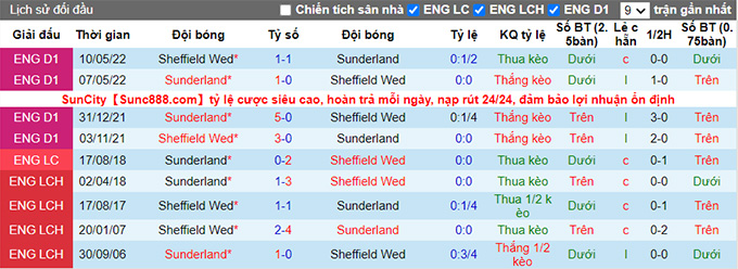 Nhận định, soi kèo Sheffield Wed vs Sunderland, 1h45 ngày 11/8 - Ảnh 3