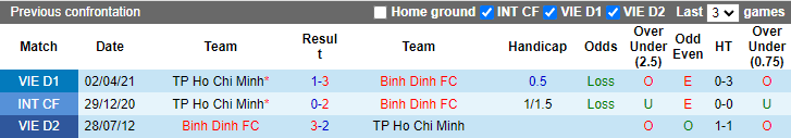 Nhận định, soi kèo TP.HCM vs Bình Định, 19h15 ngày 12/8 - Ảnh 3