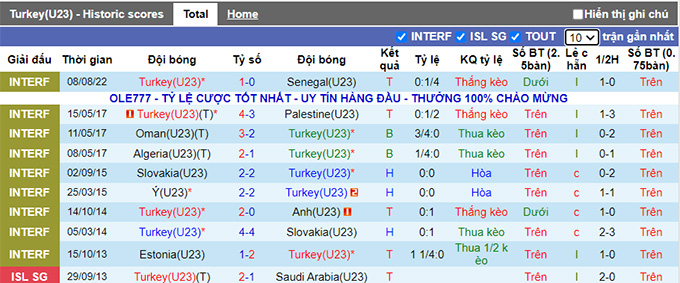 Nhận định, soi kèo U23 Cameroon vs U23 Thổ Nhĩ Kỳ, 17h30 ngày 10/8 - Ảnh 1