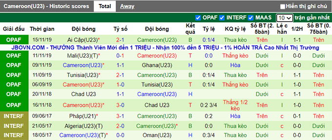 Nhận định, soi kèo U23 Cameroon vs U23 Thổ Nhĩ Kỳ, 17h30 ngày 10/8 - Ảnh 2