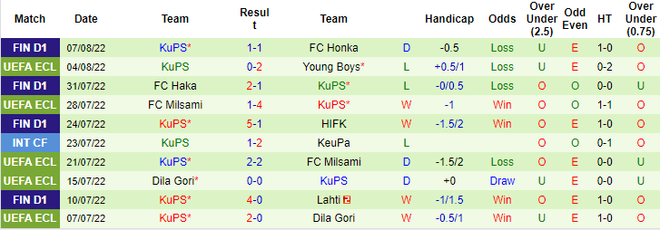 Nhận định, soi kèo Young Boys vs KuPS, 2h ngày 12/8 - Ảnh 3